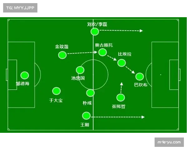 上海海港亚冠防守体系分析 定位球防守与二点保护存在漏洞